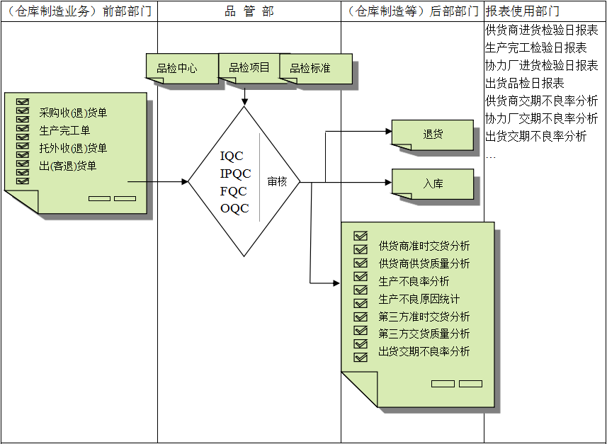 开云手机在线入口官网_开云（中国）
与企业需求之间存在的差异