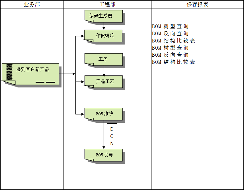 开云手机在线入口官网_开云（中国）
系统对企业管理的重要吗?